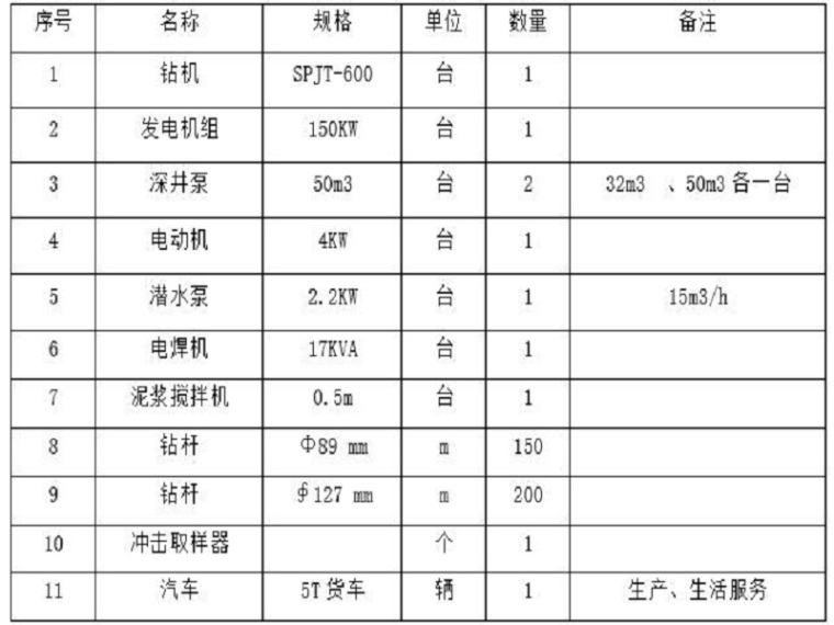 水文地质钻探勘察报告-设备