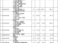 2020年城市供水“一户一表”改造工程预算书