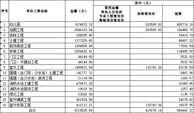 幼儿园园林预算资料下载-[青岛]改建幼儿园工程控制价_造价咨询报告