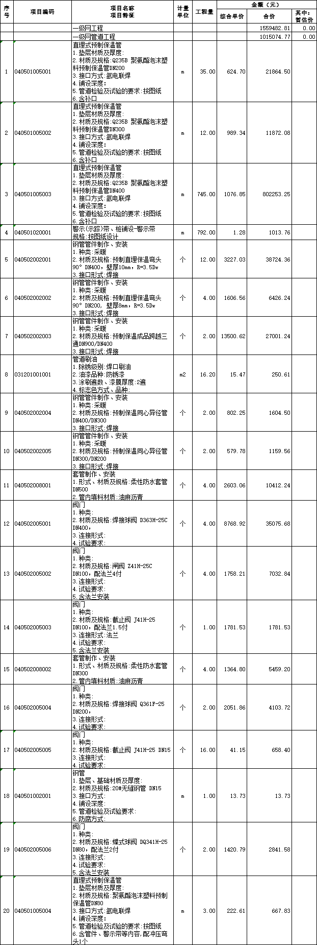 换热站设备及管道清单预算资料下载-住宅楼供热配套工程预算书_项目控制价报告