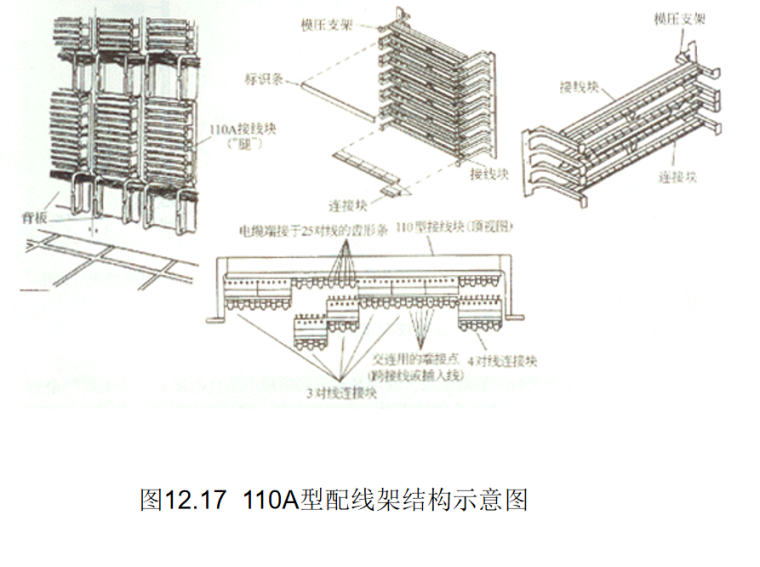 建筑设备安装技术资料下载-建筑设备安装识图与施工