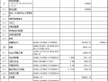 [青岛]污水管道工程预算书_项目控制价报告