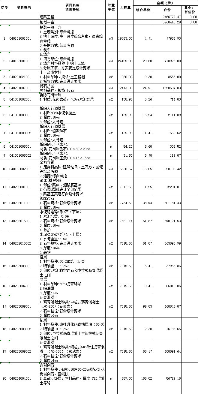 广东道路工程预算书资料下载-道路配套工程预算书