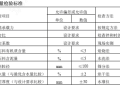 换填法施工工艺标准