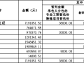 [山东]供热配套工程_招标控制价