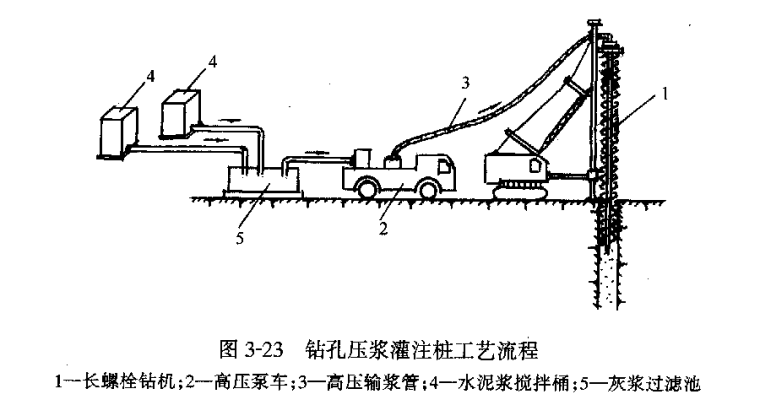 灌注桩压浆检测资料下载-钻孔压浆灌注桩施工工艺