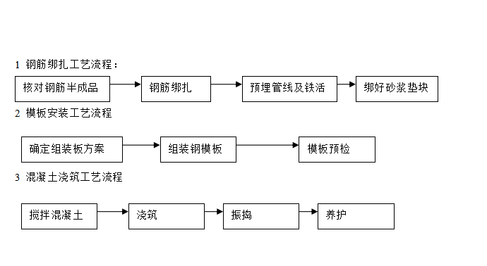 桩基础承台施工步骤图片