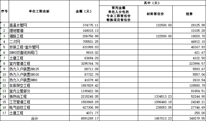 市政配套工程工程量清单资料下载-热配套工程工程量清单及招标控制价