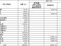 热配套工程工程量清单及招标控制价