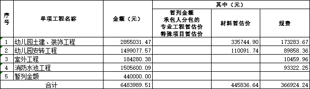 幼儿园投标建筑方案文本资料下载-青岛某改建幼儿园工程预算书