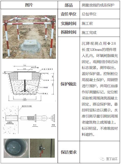 土建和装饰图纸资料下载-土建安装、装修、园林景观工程成品保护做法