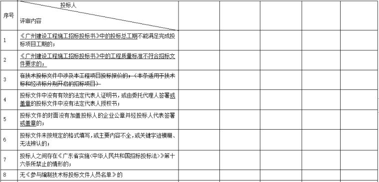 地下停车场施工招标文件、合同及图纸-技术标有效性审查表