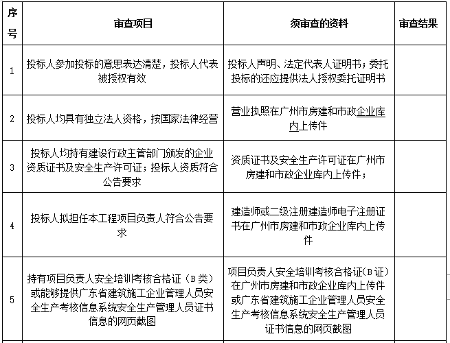 地下停车场施工招标文件、合同及图纸-投标人资格审核表