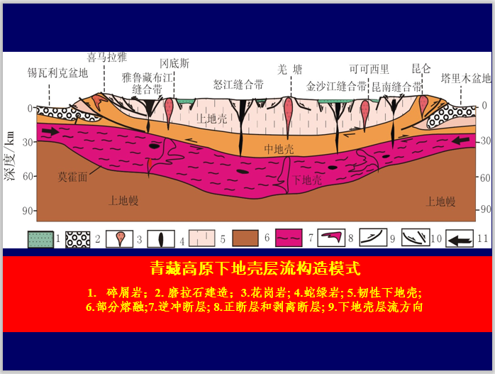 区域综合交通规划资料下载-区域大地构造第二章造山带沉积建造(42页)