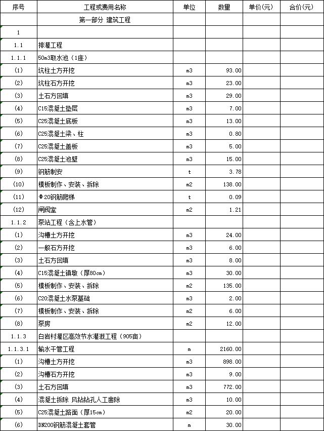 农田基础设施建设项目图册清单及招标文件-建筑工程概算表_农田基础设施