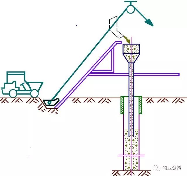 [分享]灌注樁施工工藝圖文介紹