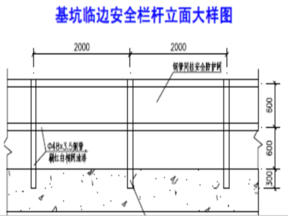 基坑开挖施工质量控制资料下载-高层住宅基坑土方开挖施工方案