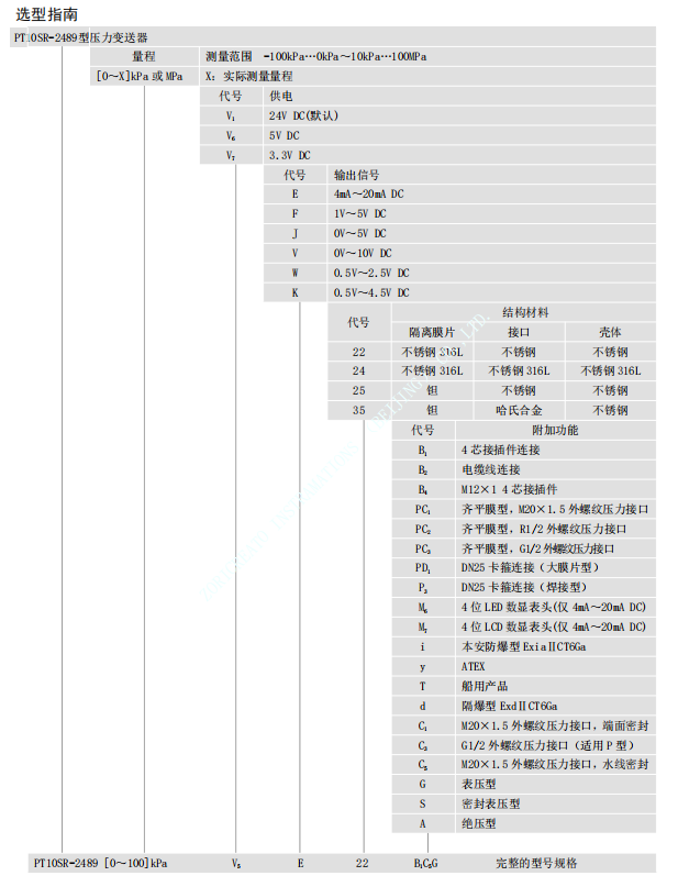 PT10SR2489通用型压力变送器-企业微信截图_1602221726701