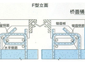 桥梁伸缩装置施工技术方案及工艺指导