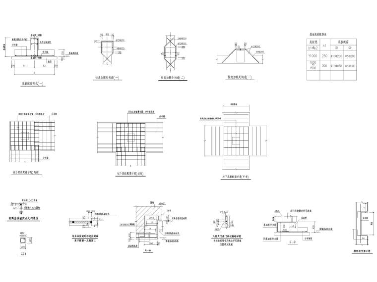 钢筋基础详图资料下载-钢筋混凝土围墙通用构造详图