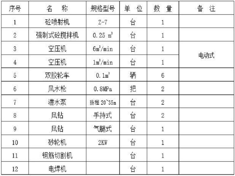 道路护坡方案资料下载-医院建设护坡喷锚施工方案