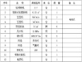 医院建设护坡喷锚施工方案