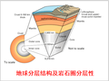区域大地构造学第一章绪论、岩石圈、造山带