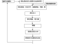 无缝线路铺设新技术毕业设计（word)