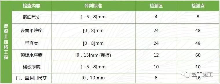 镀锌方钢楼板资料下载-超详细第三方评估标准解读，监理检查都不怕