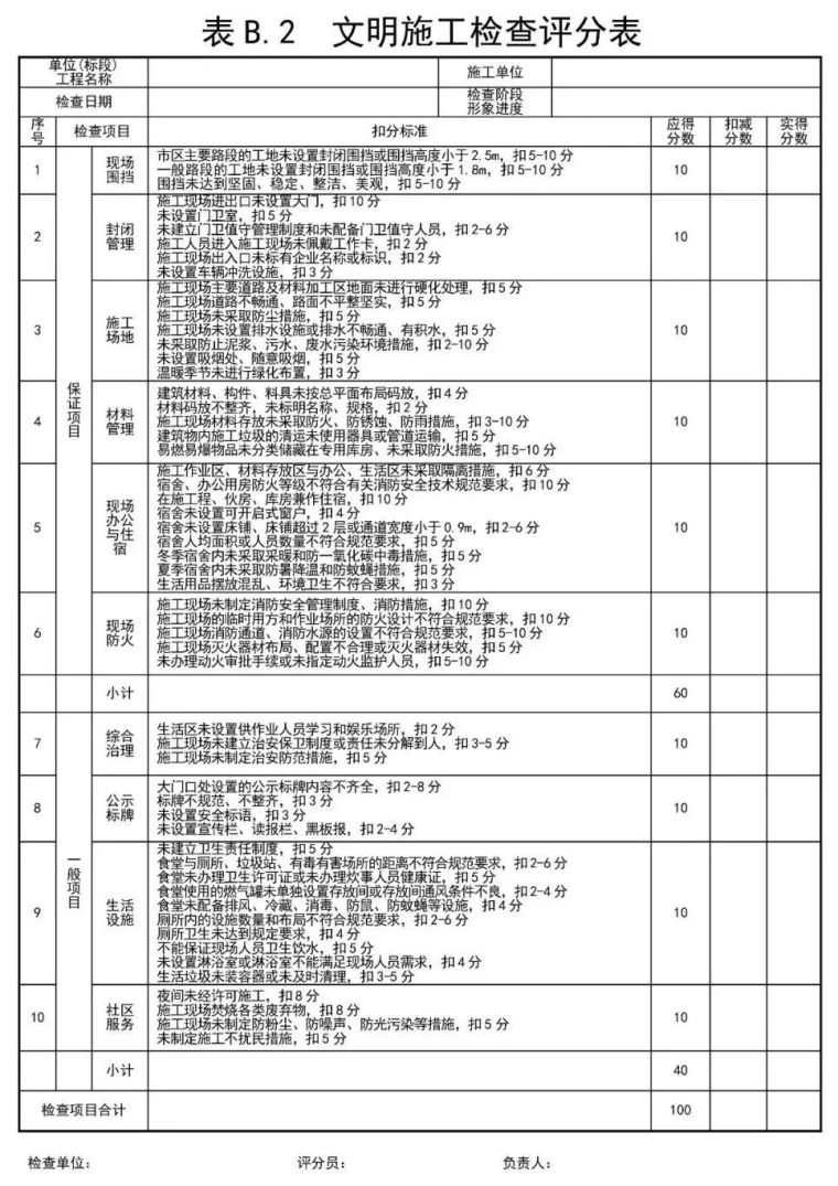 十月70套建筑工程安全文明施工资料合集-文明施工不是空谈，明确的10大项56小项内容_1