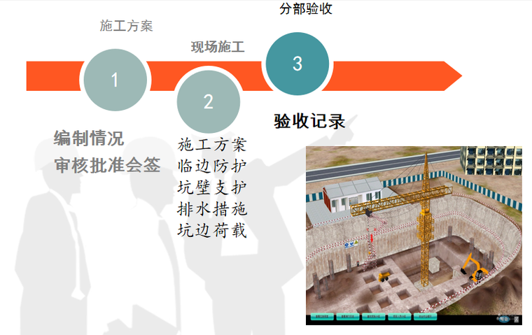 建筑施工安全检查培训PPT（2018）-05 检查内容