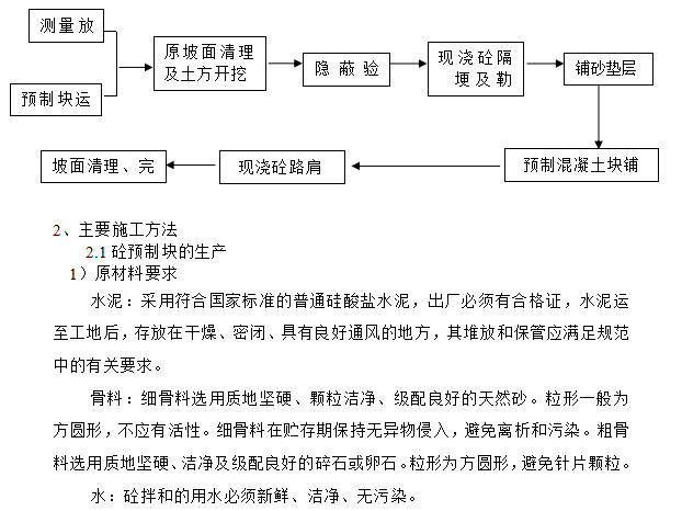 做混凝土护坡的方案资料下载-油房沟泄洪混凝土预制块护坡施工方案