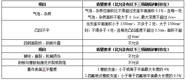 公路桥梁橡胶支座更换资料下载-桥梁橡胶支座与伸缩缝的检测技术