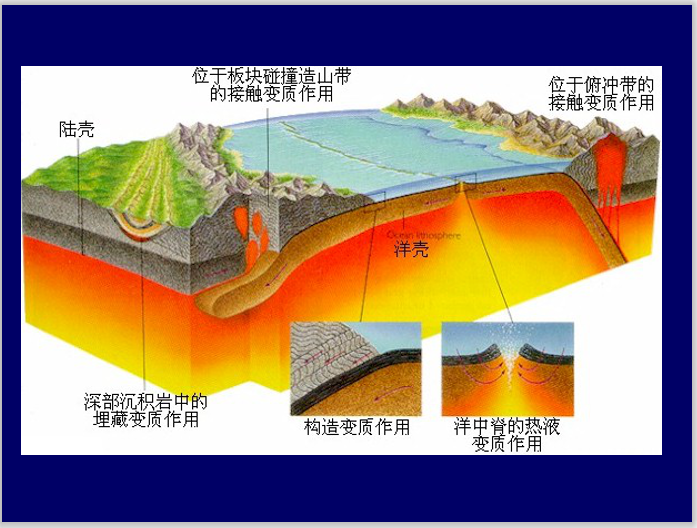 中国大地构造单元划分资料下载-区域大地构造第二章大洋盆地中脊火山岛