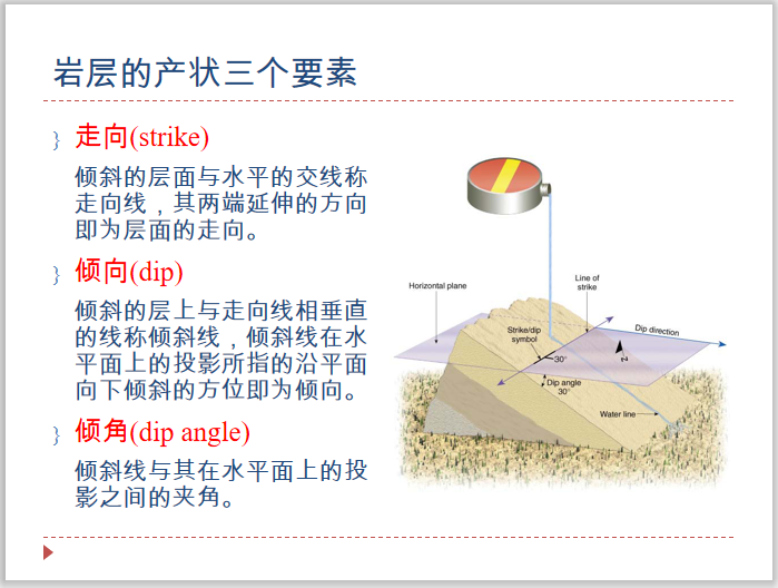 岩层产状怎么画图片