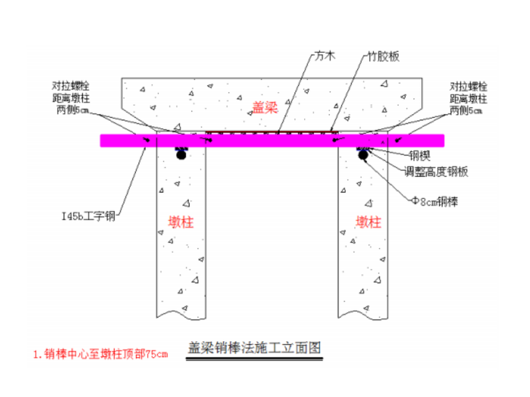 人行道桥施工方案资料下载-[河南]跨河大桥盖梁施工方案