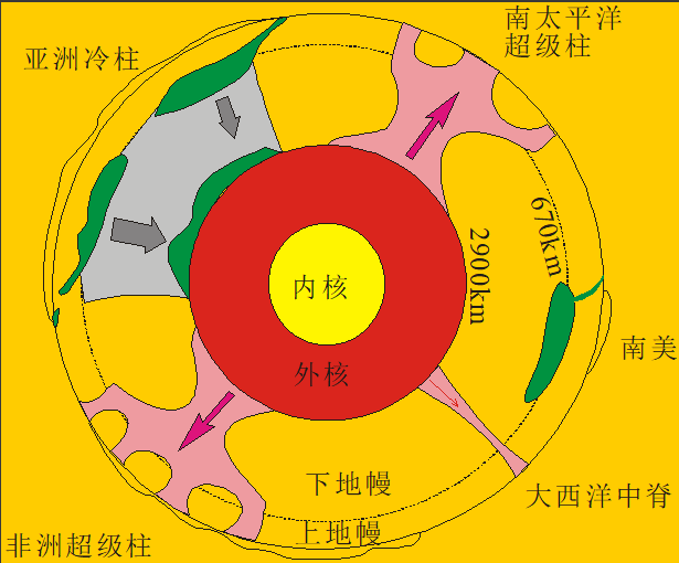 弧构造节点资料下载-区域大地构造第二章地台裂谷沟弧盆