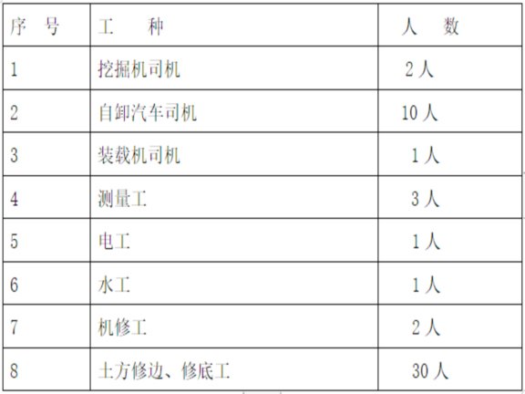 施工方案较低资料下载-高层住宅土方开挖专项施工方案