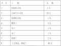 高层住宅土方开挖专项施工方案