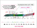 区域大地构造第三章区域地质研究方法