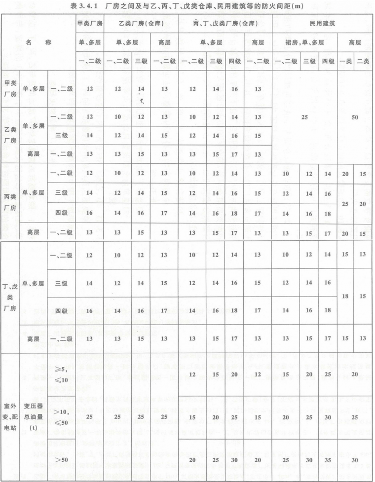 建筑设计防火考试资料下载-《建规》第三章 厂房的防火间距，重点学