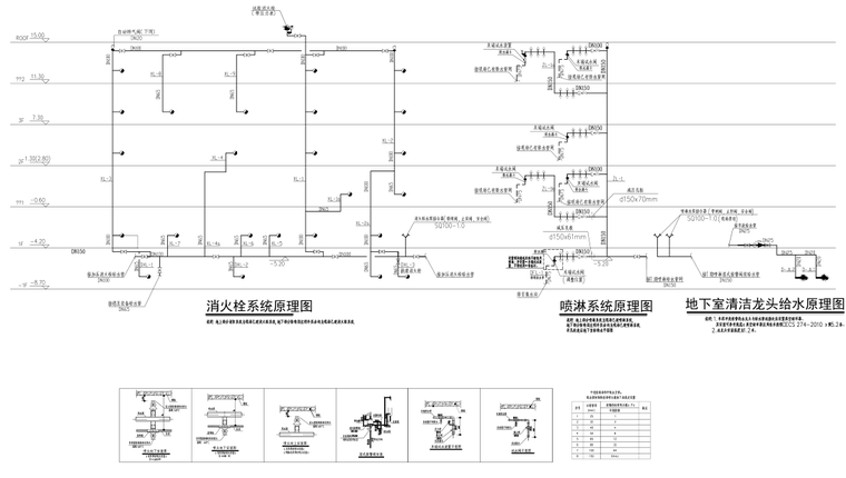 地下停车场施工招标文件、合同及图纸-消火栓系统原理图