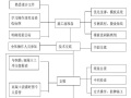 锚杆车间施工组织设计方案