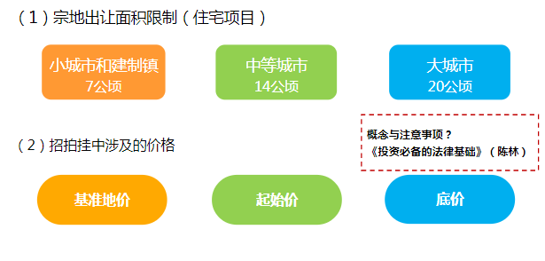 收藏 | 碧桂园土地投资模式！_12