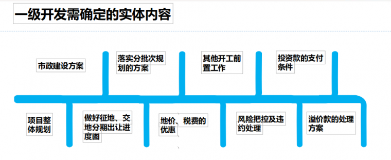 收藏 | 碧桂园土地投资模式！_36