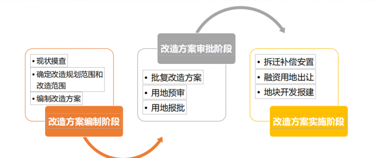 收藏 | 碧桂园土地投资模式！_42