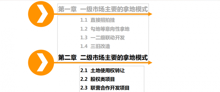 收藏 | 碧桂园土地投资模式！_45