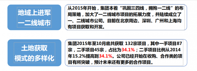 收藏 | 碧桂园土地投资模式！_47