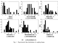 钢筋混凝土连梁的变形能力及基于性能的抗震