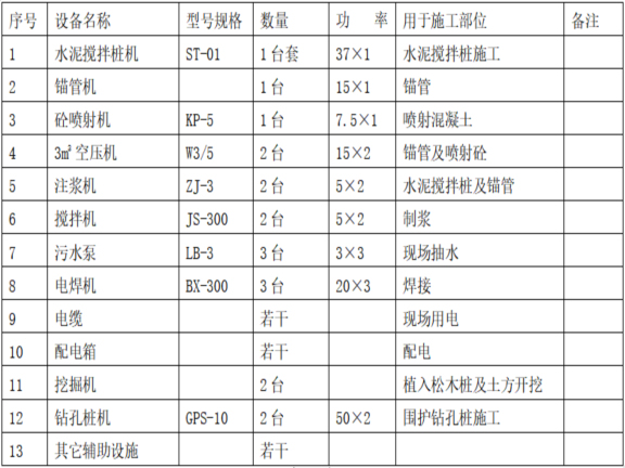 基坑围护施工与土方开挖论证方案-基坑围护及开挖施工顺序